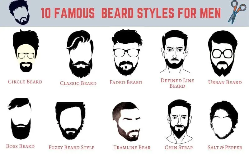Beard trend sees Indian men go to great lengths for facial hair