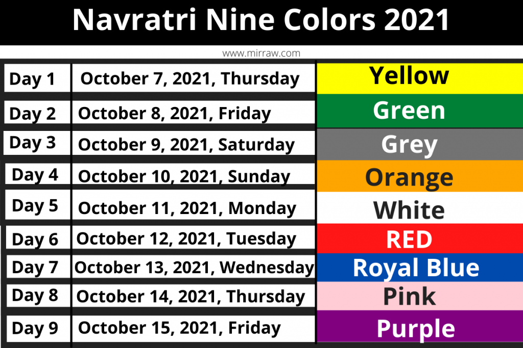 List Of 9 Navratri Colours With Their Significance For 2021   Navratri Nine Colors 2021 1 1024x683 